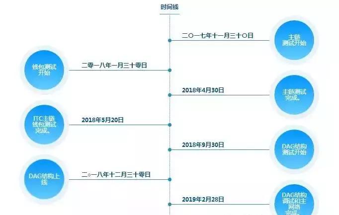 Xin涨幅240%，WTC涨幅2356%！