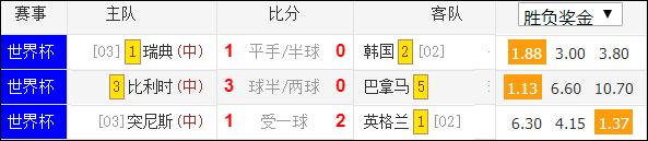 上帝总是很公平的,不信你看昨晚的比赛结果
