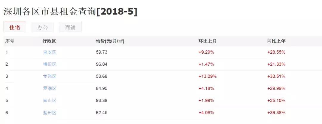 从广州搬家到深圳怎么最划算,从深圳搬家到广州怎么最划算