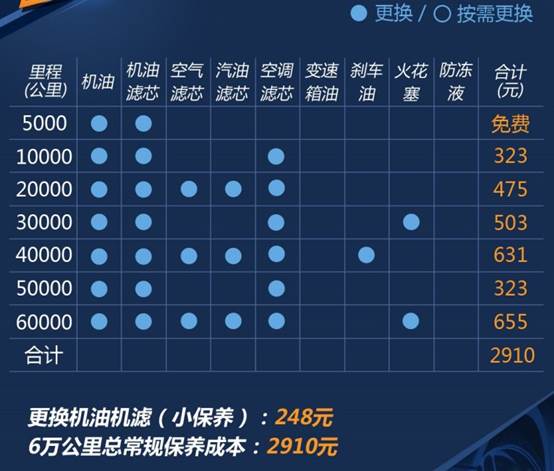 奋斗者联盟，奔腾B30、B50靠实力突破打围