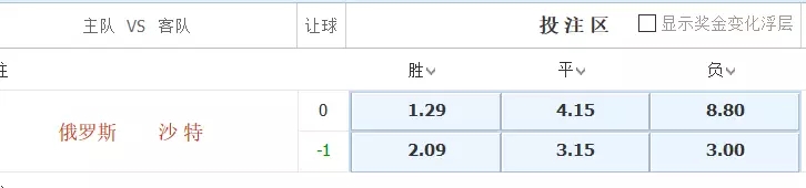 世界杯今日竞彩分析,今日世界杯竞彩分析