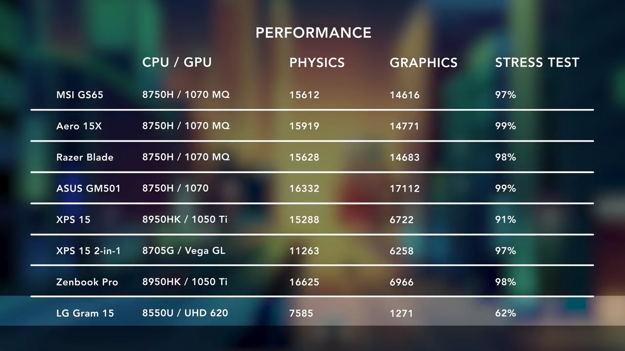 笔记本推荐高性能轻薄大屏,最新轻薄笔记本测评对比