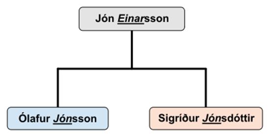 冰岛足球发展之路,冰岛足球崛起历程