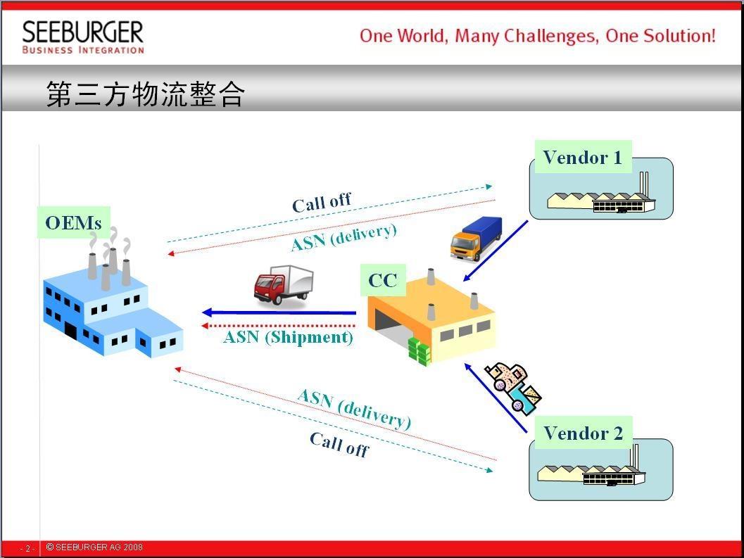 每天学点电商营销,每天学点电商运营技巧
