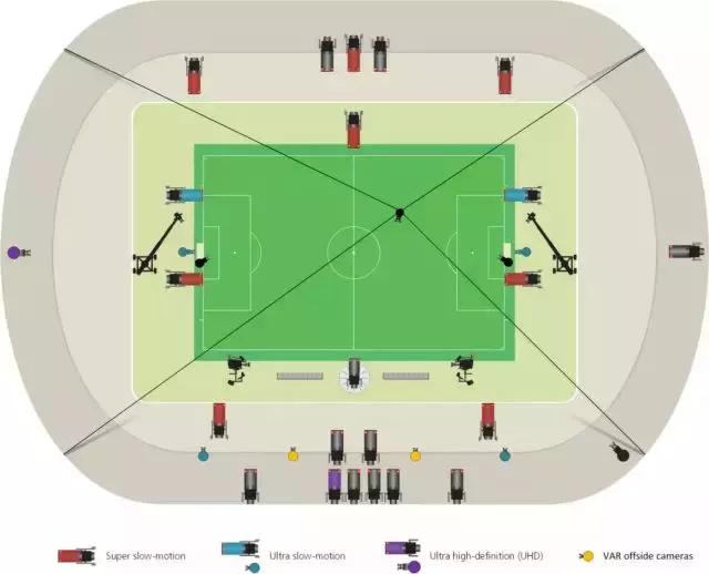 2018世界杯视频助理裁判,女足世界杯视频助理裁判