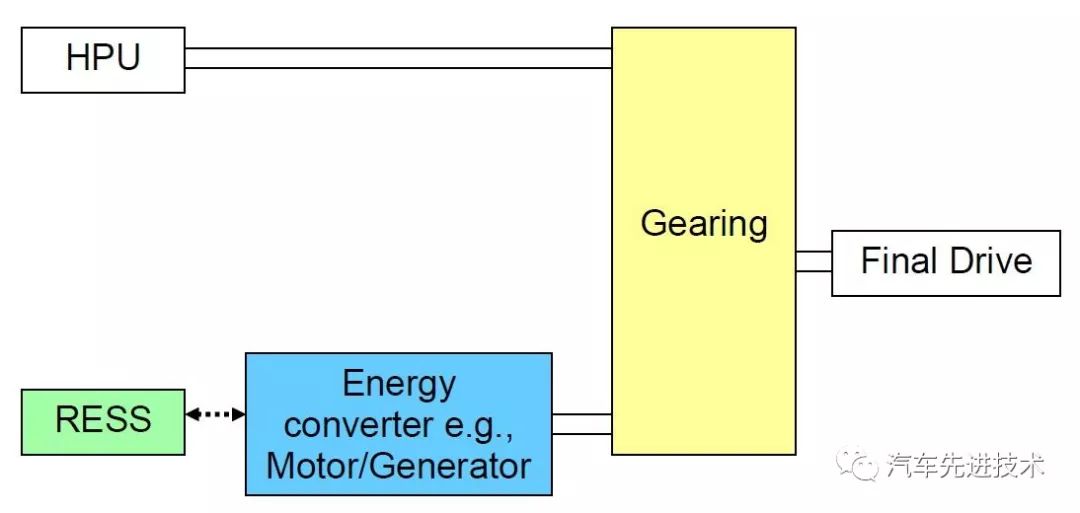 新能源车如何区分abcdefg,新能源车p1p2p3p4是什么意思