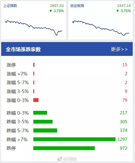 股灾千股跌停连续有几天,千股跌停股灾后启示