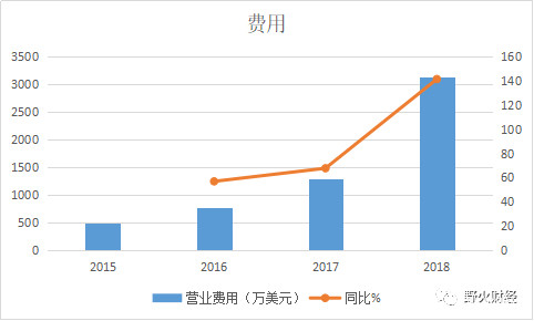 和信贷2019年,和信贷最新财报消息