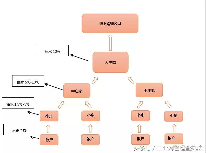 赌球被警察知道会怎么样,赌球了警察怎么处理
