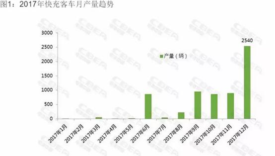 汽车快充市场份额有多少,新能源汽车快充行业最新消息