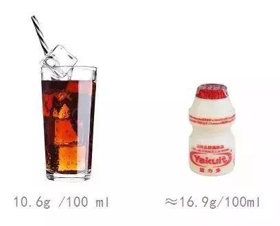 乳酸菌饮料里面成分,揭开乳酸饮料的真正内幕