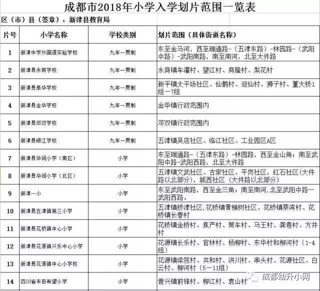 2019年小学划分片区范围,县城小学划片招生区域和条件