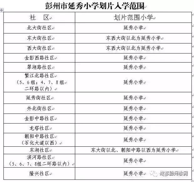 2019年小学划分片区范围,县城小学划片招生区域和条件