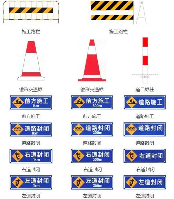 你知道哪些常见的道路交通标志,交通标志线知识大全