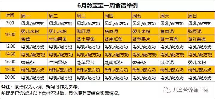 6到12个月的孩子辅食添加,6月龄宝宝辅食吃哪些蔬菜