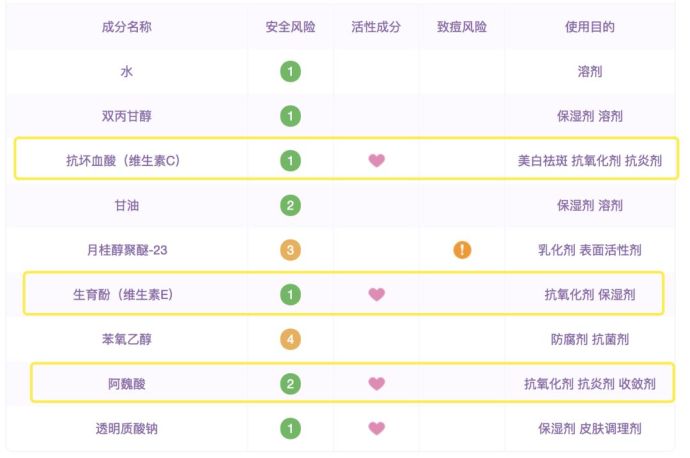 25岁经常熬夜要怎么补,35岁经常熬夜用什么护肤品