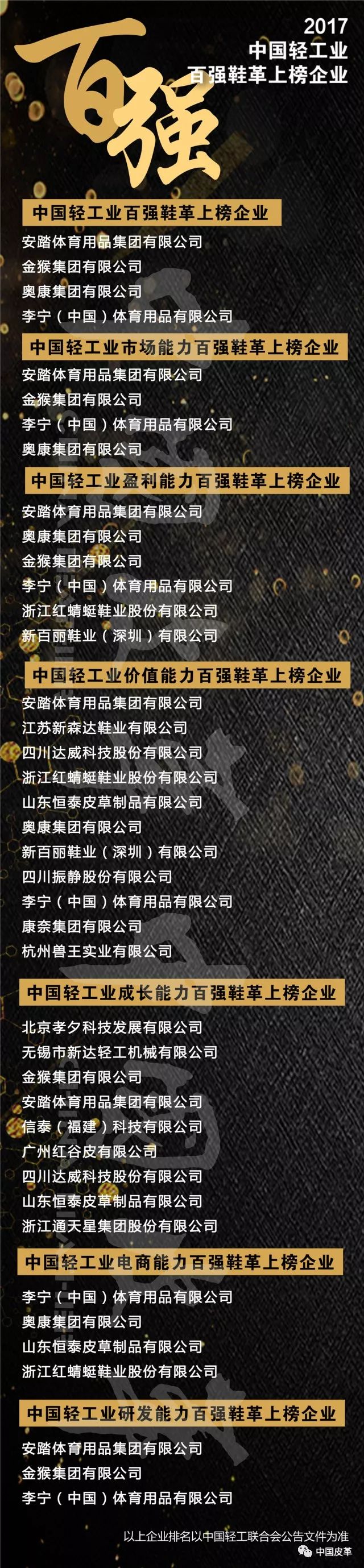 中国轻工业百强企业名单2016,轻工百强企业