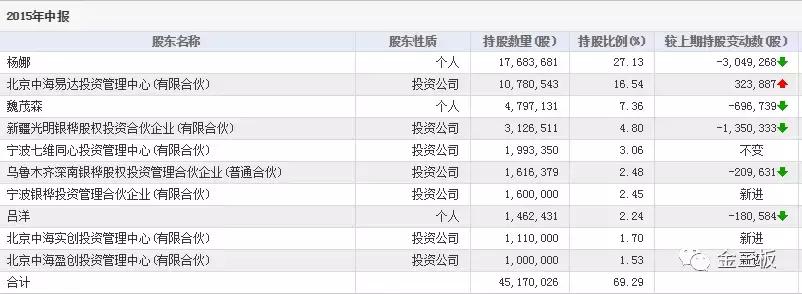 新三板七维航测6700万在建工程炸雷，700多名小散被收割