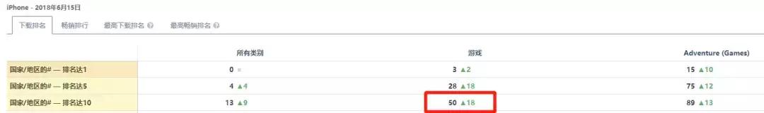 方舟玩家被迫戒网瘾,方舟手游新手刚开始玩被虐惨了