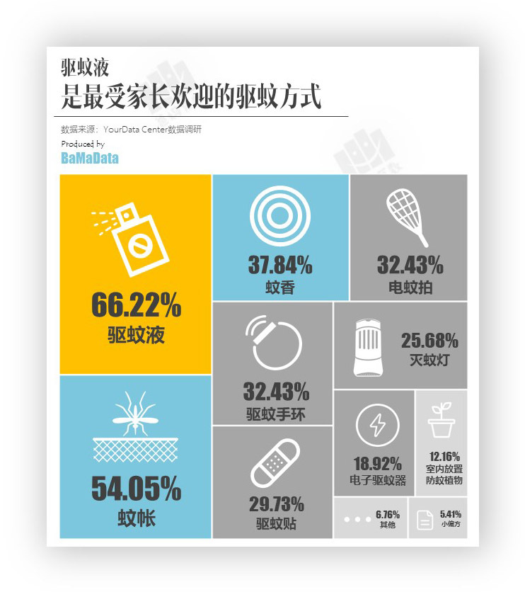 与宝宝并肩作战的每个夏天！