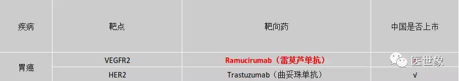 2018靶向药物深度研究报告