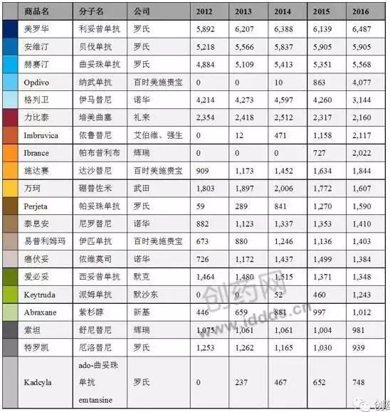 2018靶向药物深度研究报告