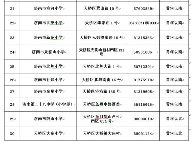 济南市天桥区小学招生,济南天桥区小学入学最新政策