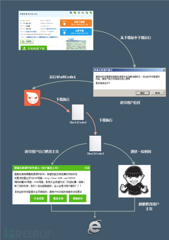 暗崟虫：潜藏多年的软件后门分析