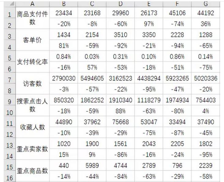 表格怎么做股市走势图,如何制作大盘走势图