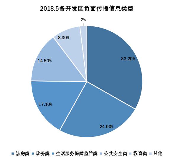 西安市房地产2019年黑榜,陕西舆情排行榜