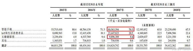 小米ipo估值超千亿雷军或问鼎首富,小米股价破发网友向雷军诉苦
