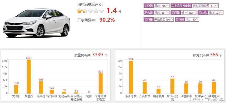 质量问题4s店换车流程,出现质量问题4s店最怕怎样处理