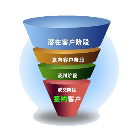 做外贸怎么开发不到客户,外贸新人怎么没有平台