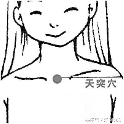 扁桃体炎发烧可以在哪个穴位放血,喉咙痛扁桃体发炎按哪个穴位