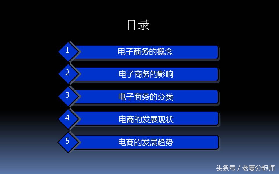 电子商务三创大赛优秀ppt,电子商务ppt课件完整版