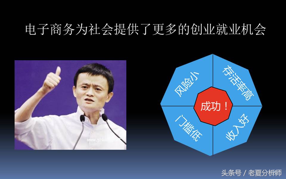 电子商务三创大赛优秀ppt,电子商务ppt课件完整版