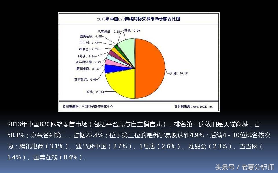 电子商务三创大赛优秀ppt,电子商务ppt课件完整版