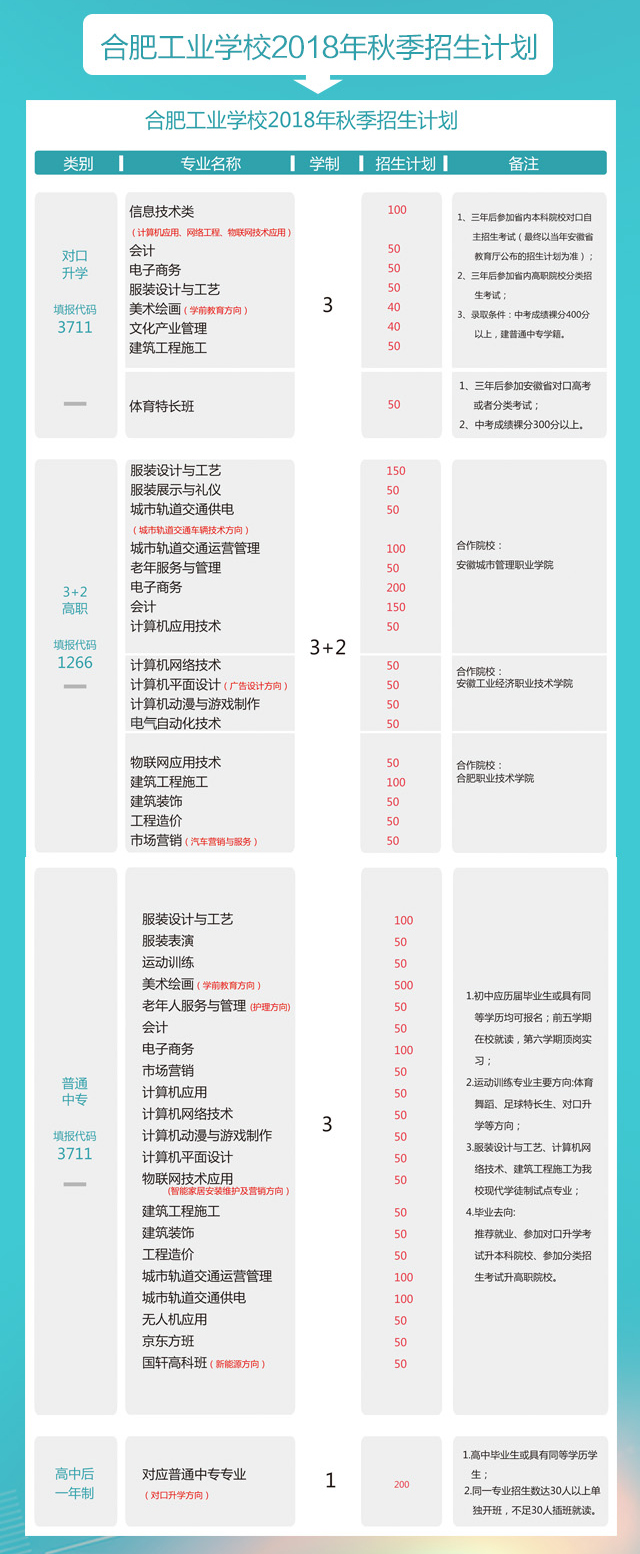 合肥工业学校正式面向全省招生,合肥工业学校招生就业信息网