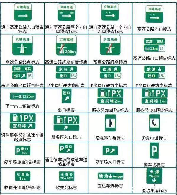 道路行驶违章标志图解,新手上路交通标志图解