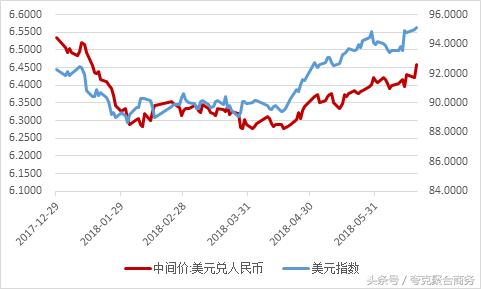 美联储加息人民币会升值还是贬值 (为什么美联储加息人民币贬值)