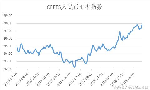 美联储加息人民币会升值还是贬值 (为什么美联储加息人民币贬值)
