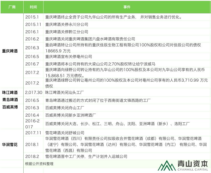 啤酒和足球,啤酒和足球的关系