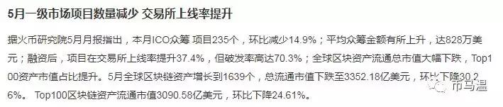 交易所混乱事件,币市biss交易所