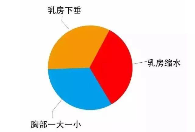 一胎胸部下垂干瘪二胎还有救吗,生了二胎乳房下垂干瘪怎么办