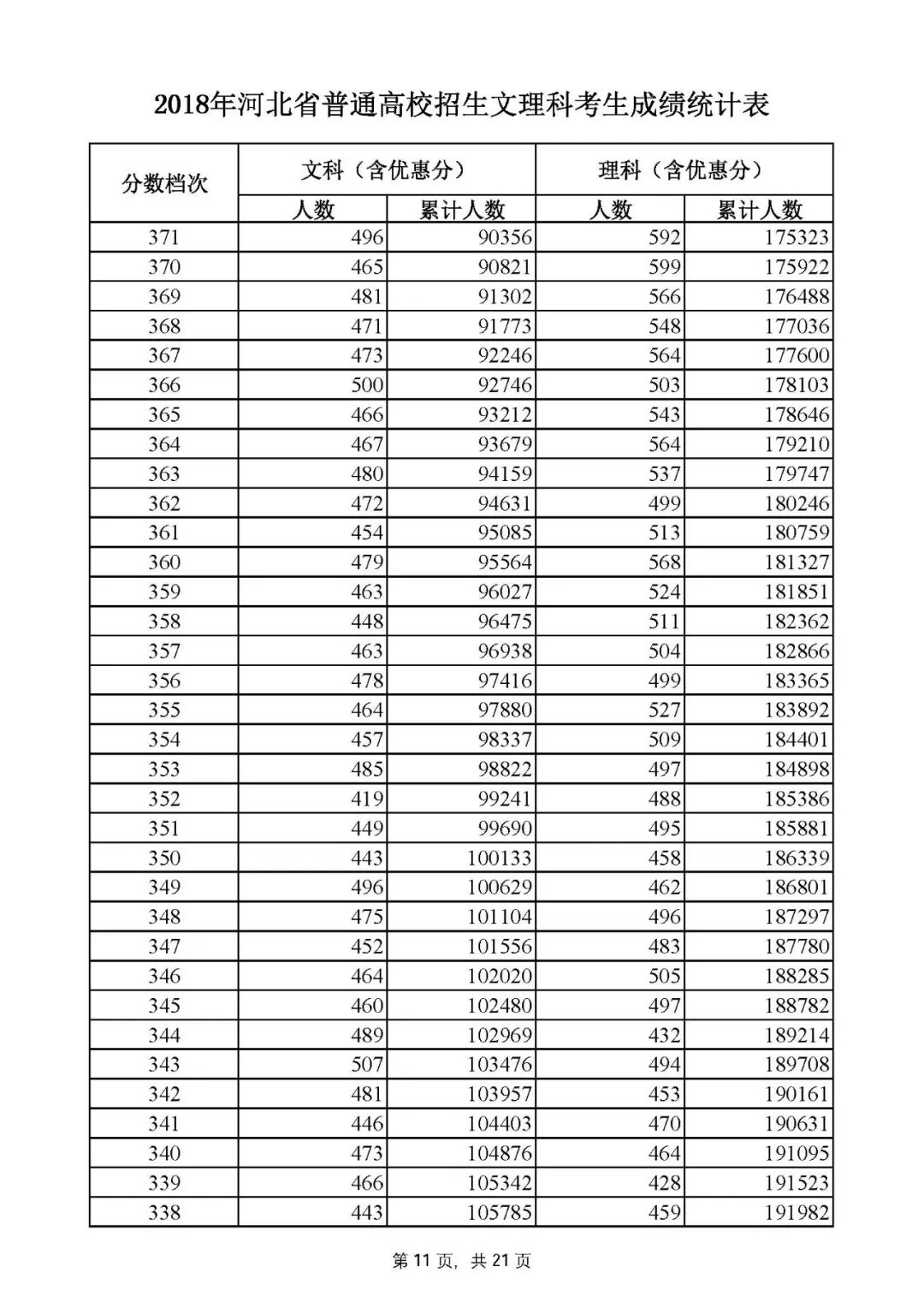 河北高考一分一档线一览表,河北高考一分一档分数线公布
