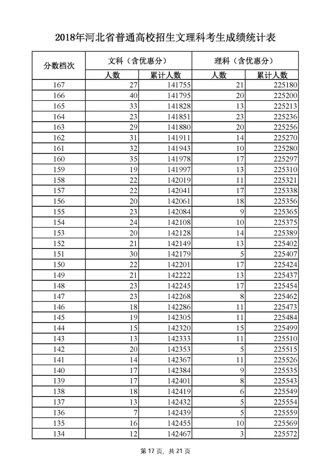 河北高考一分一档线一览表,河北高考一分一档分数线公布