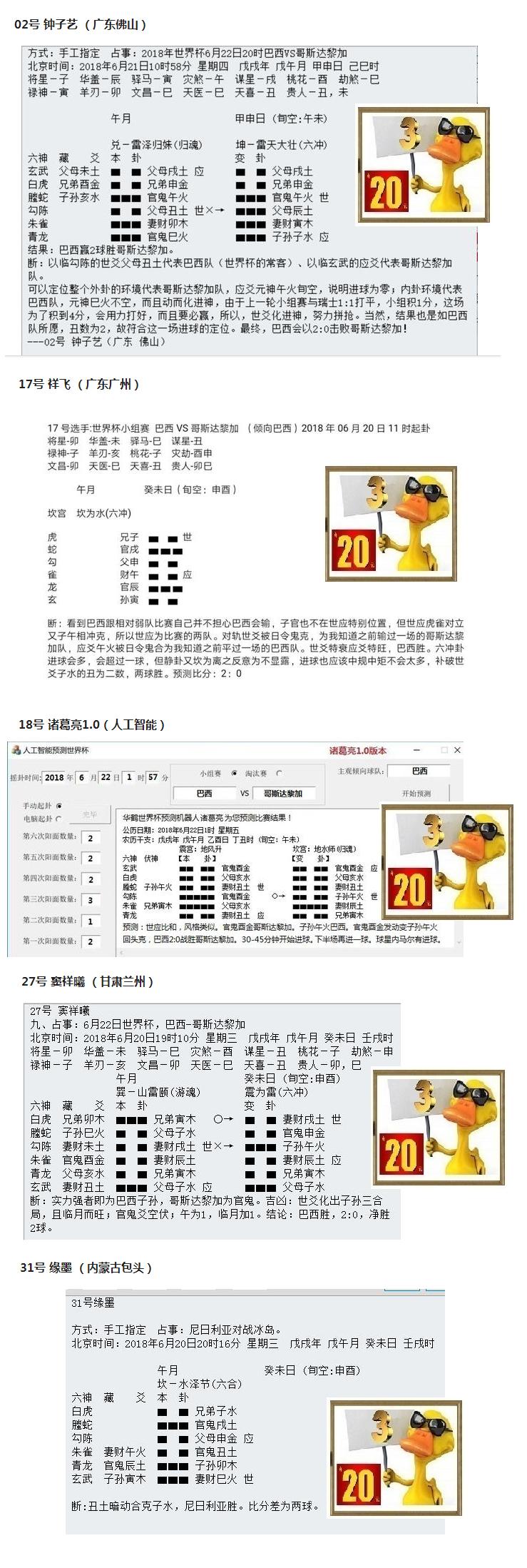 “华鹤杯”周易竞猜第9轮成绩：内马尔进球痛哭，诸葛亮提前预告