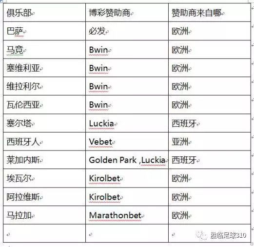 巴西真的踢假赛吗,巴西赛后被批评