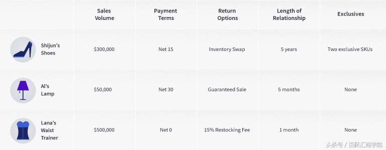 AmazonRevenueCalculator:销售费用,指标等等(下)