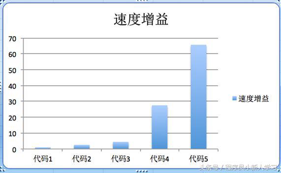 支付宝深度学习技术,支付宝优化算法